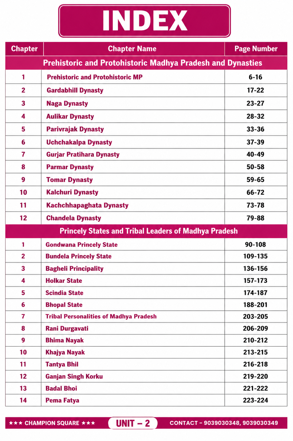 Champion Square MPPSC Mains Paper-1, Part-A, Unit-2&5 Dynasties, Princely States and Tribal Leaders of MP (English Medium)