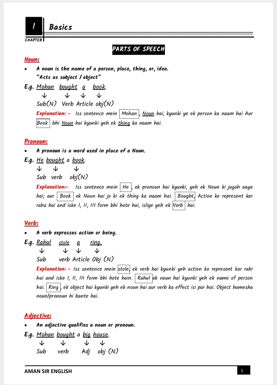 Aman sir English Class Notes Grammar By Aman Sir Chapterwise & Topicwise Notes