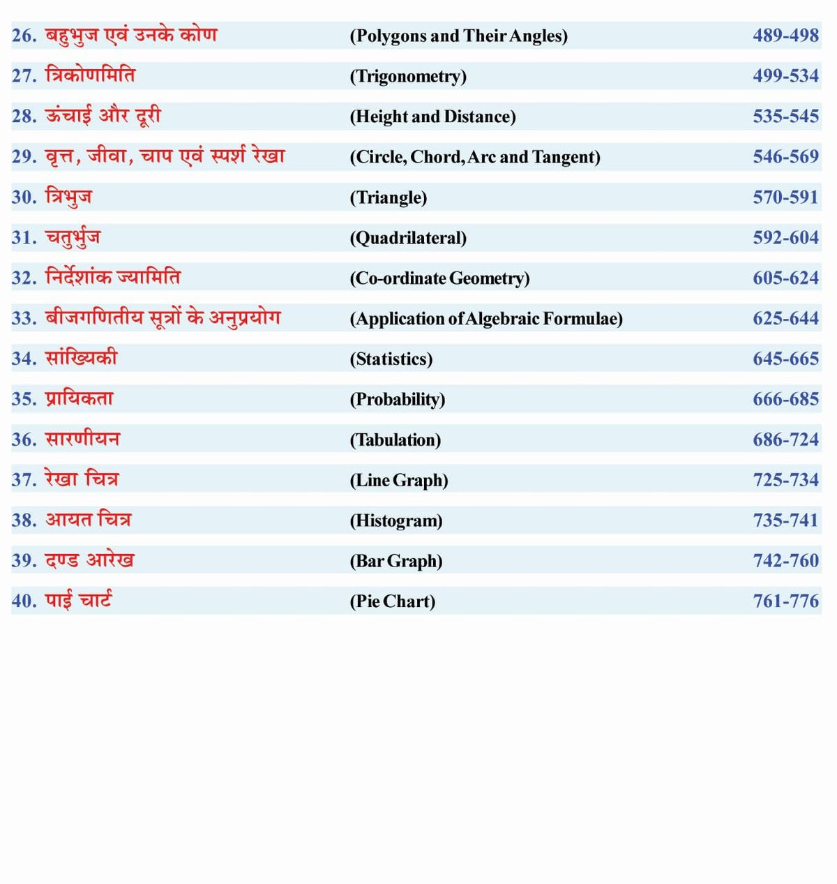 Sharda Ankganit Arithmetic S D Yadav 2026 Edition (Hindi Medium)