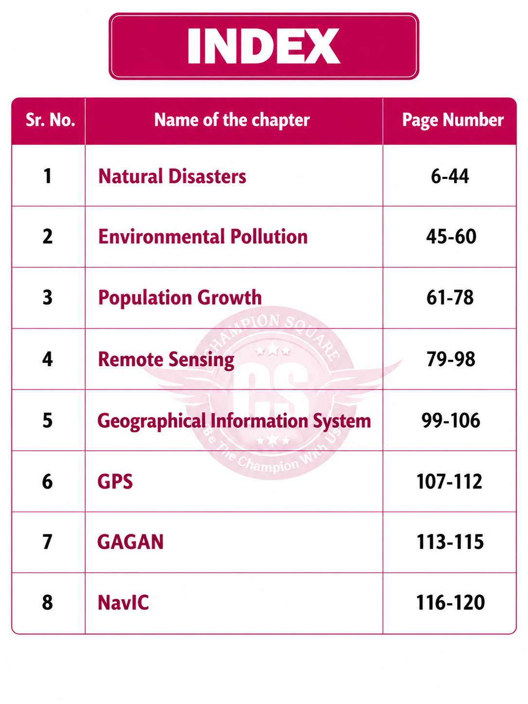 Champion Square PSC Mains Exam Paper-1 Part-B Unit-5 MP Geography By Sunil Singune Sir (English Medium)