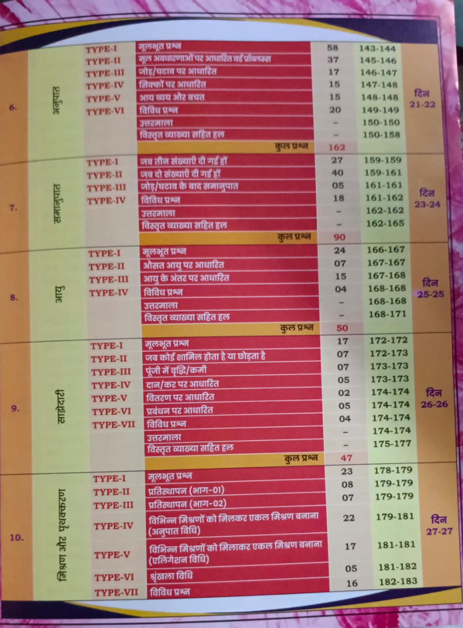 Aditya Ranjan SSC Maths Chapterwise-Typewise (3rd Edition) 6500+ TCS MCQ (Hindi Medium)