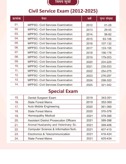 Aakar IAS MPPSC Vijay Sutra 3000+ Questions | 15 Years PYQs with Detailed Solutions | MPPSC Prelims | Hindi Medium
