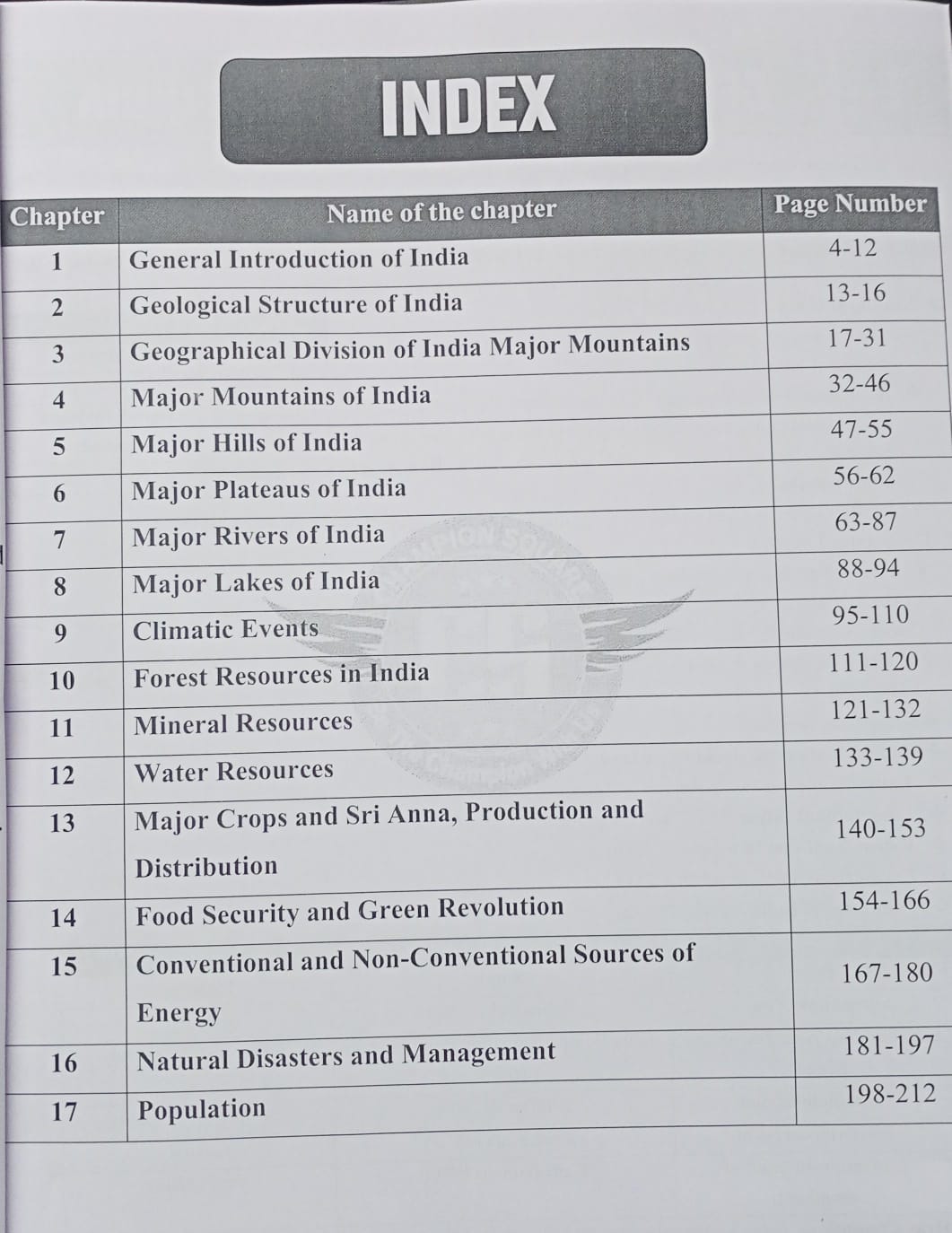 Champion Square MPPSC Prelims Unit 3 Indian Geography By Kajal Nema, Shiv Patidar, Sourabh Patel (English Medium)