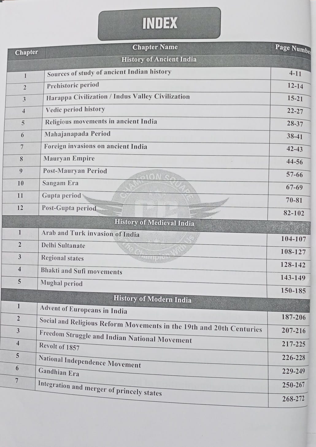 Champion Square MPPSC Prelims Unit 1 – History of India by Kajal Nema, Shiv Patidar, Sourabh Patel (English Medium)