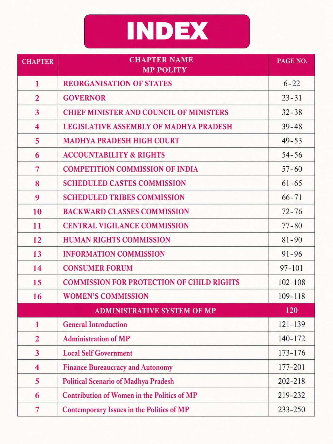 Champion Square MPPSC Mains Exam Paper-2 Part-A (Unit-4 & 5) Administration, Judicial System, Self-Governance, Political Scenario, Accountability & Rights (MP Polity) (English Medium)