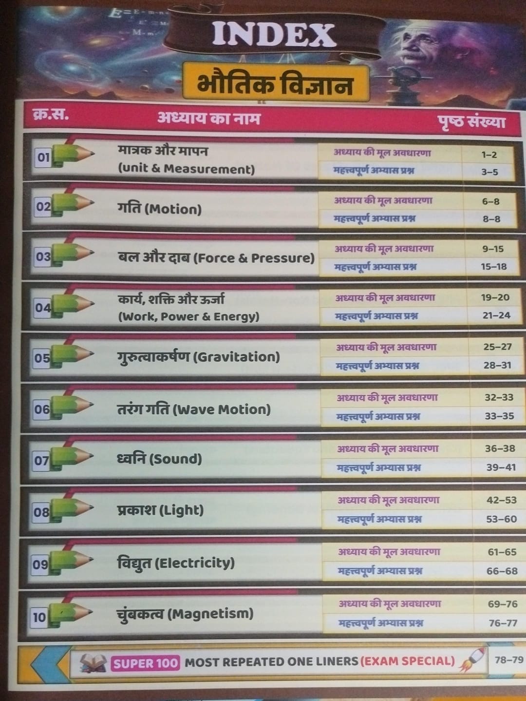 GP Railway Samanya Vigyan Gagan Pratap & Harish 2026 (Hindi Medium)