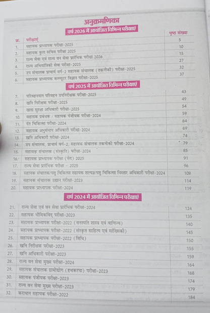 Tathyaban MPPSC Previous Year Questions (Hindi Medium)