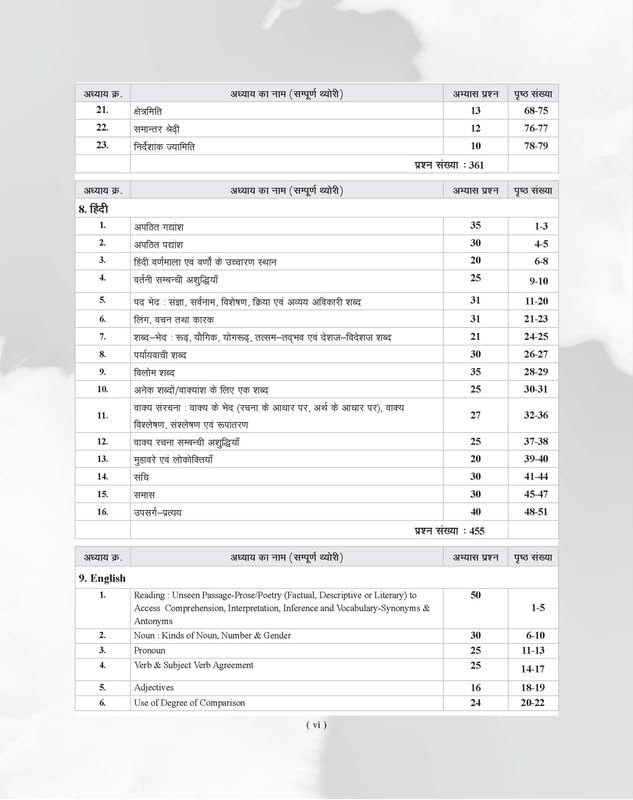 Examcart MP Police Sub Inspector SI Study Guide Book by Ajay Bhaiya | 1900+ Questions & NCERT Based Theory | Subedar, Platoon Commander & MP SI | Hindi