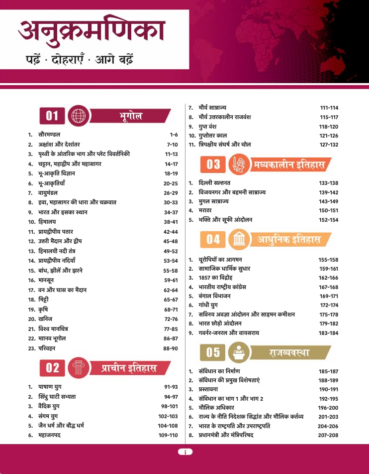 Parmar SSC Fatman GK/GS Theory Book 2026 | 2nd Edition | Hindi Medium | SSC CGL, CHSL, CPO, MTS & Steno