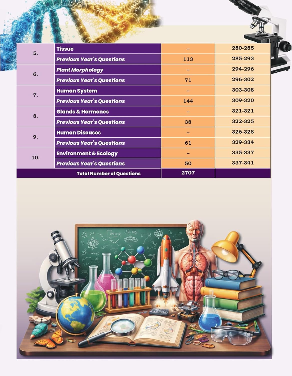 Aditya Ranjan Railway General Science (2700+subject wise &Chapter-Wise MCQs) (English Medium)