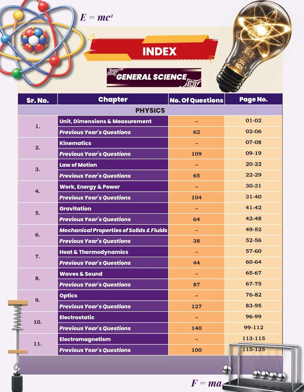 Aditya Ranjan Railway General Science (2700+subject wise &Chapter-Wise MCQs) (English Medium)