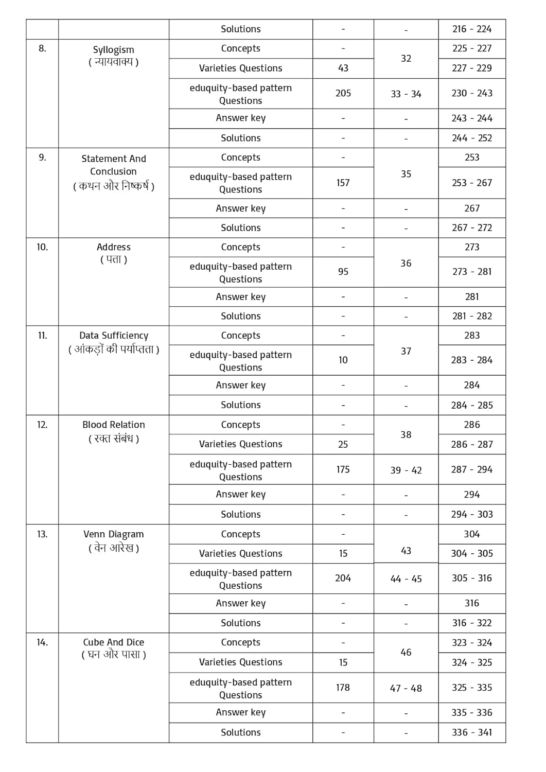 Pinnacle SSC Reasoning Eduquity Based Pattern 8th Edition 7200+ EBP MCQs (Hindi Medium)