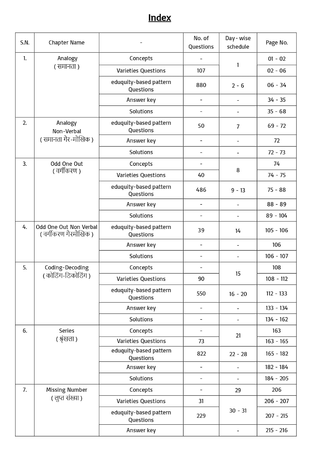 Pinnacle SSC Reasoning Eduquity Based Pattern 8th Edition 7200+ EBP MCQs (Hindi Medium)