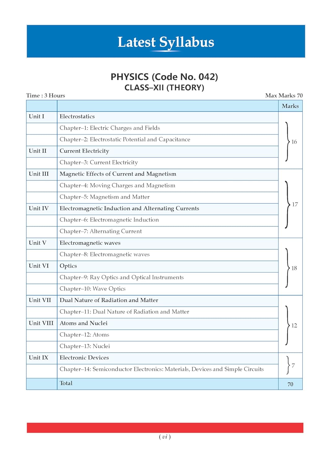 Oswaal CBSE Class 12 Physics Question Bank (Solved paper 2017–2026) Chapter & Topic-wise Solved Papers (English Medium)