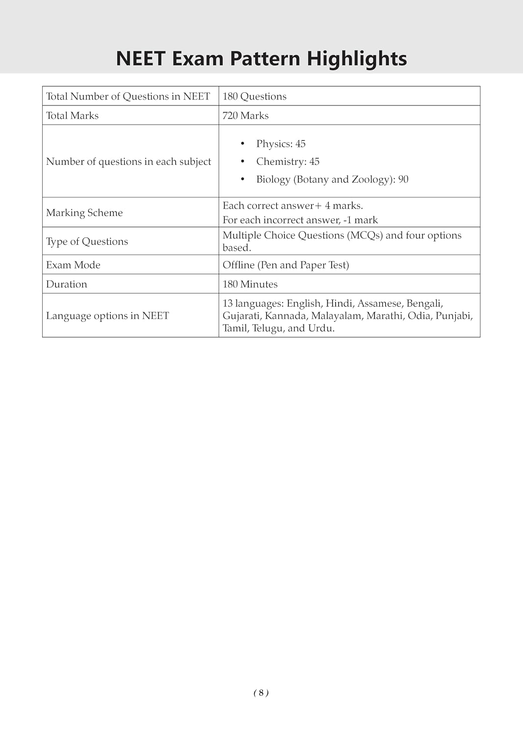 Oswaal NTA NEET(UG) 39 Years' Chapter-wise & Topic-wise – Biology (1988–2026) (English Medium)
