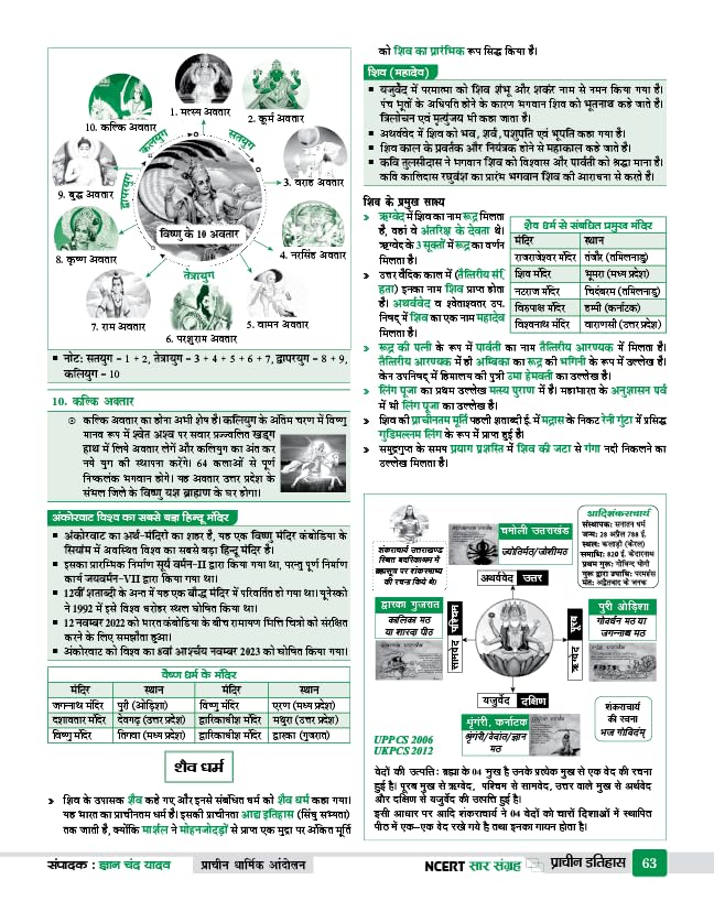 Gyan NCERT Sampurna Itihas (6th Edition) By Gyan Chand Yadav (Hindi Medium)