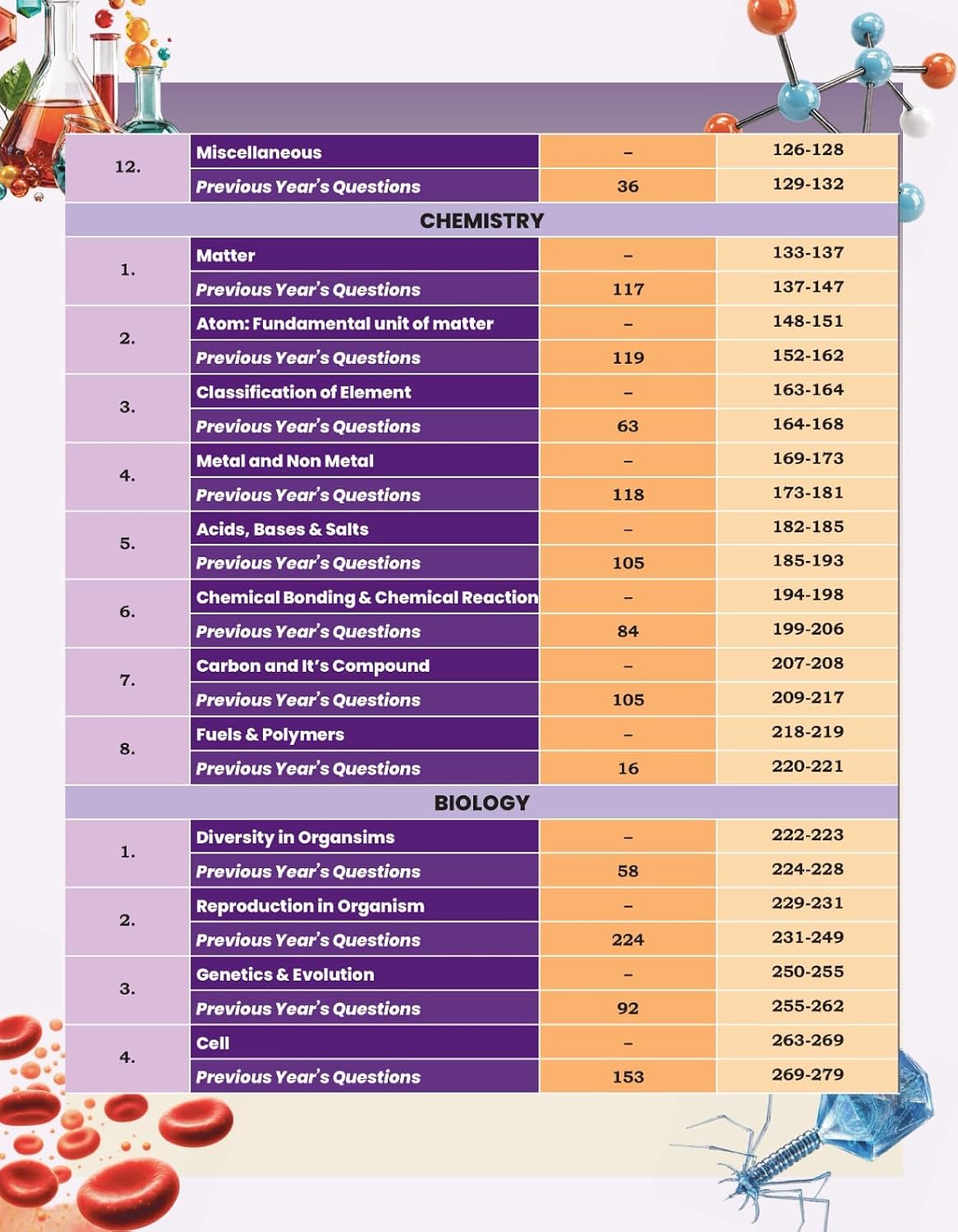 Aditya Ranjan Railway General Science (2700+subject wise &Chapter-Wise MCQs) (English Medium)