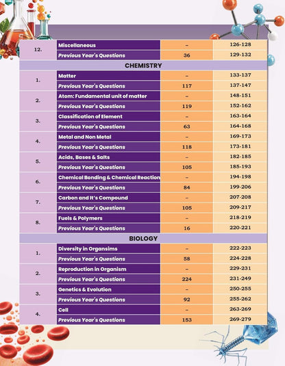 Aditya Ranjan Railway General Science (2700+subject wise &Chapter-Wise MCQs) (English Medium)
