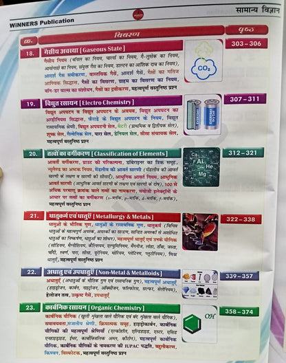 Winners Brahmastra Samanya Vigya By Aditya Patel Sir (Hindi Medium)