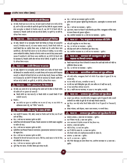 Bhartiya Moolvidhi 2026 by Rakesh Yadav | Fundamental Law / Substantive Law | UPSI, MPSI & Rajasthan SI | Hindi Medium