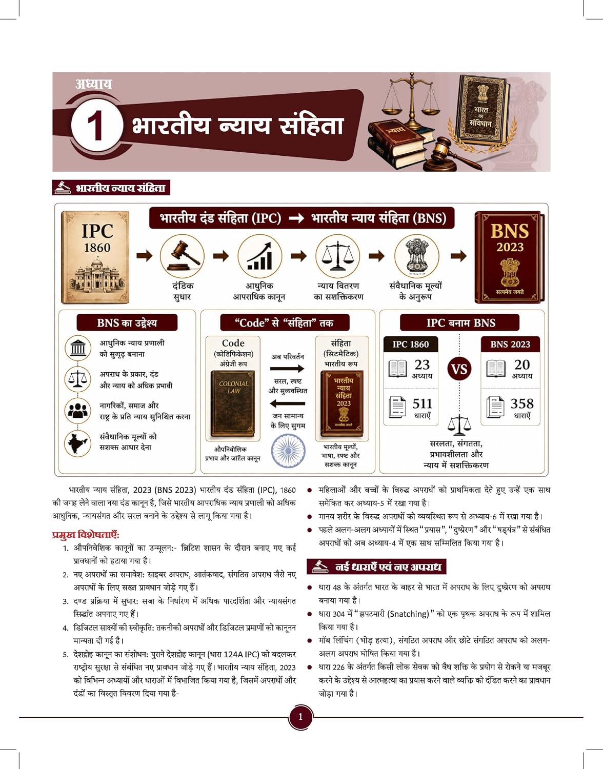Bhartiya Moolvidhi 2026 by Rakesh Yadav | Fundamental Law / Substantive Law | UPSI, MPSI & Rajasthan SI | Hindi Medium