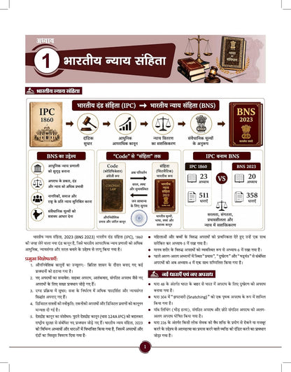 Bhartiya Moolvidhi 2026 by Rakesh Yadav | Fundamental Law / Substantive Law | UPSI, MPSI & Rajasthan SI | Hindi Medium