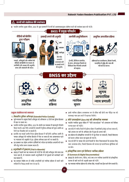 Bhartiya Moolvidhi 2026 by Rakesh Yadav | Fundamental Law / Substantive Law | UPSI, MPSI & Rajasthan SI | Hindi Medium