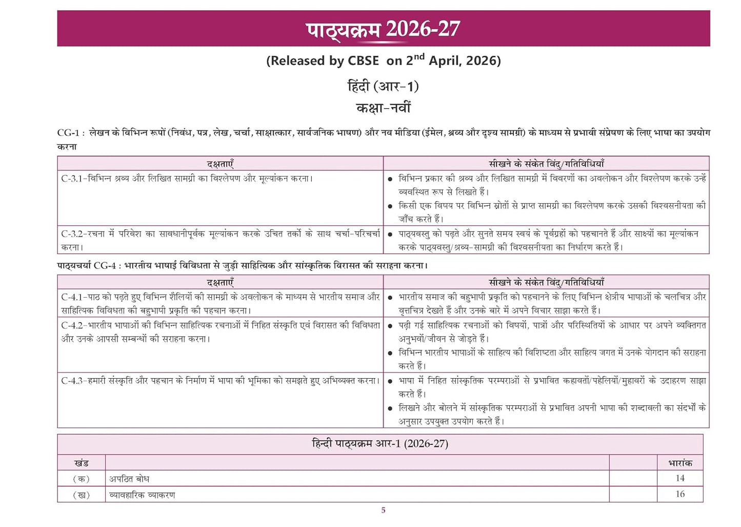 Oswaal CBSE Workbook Hindi 'R-1' Ganga Class 9 For 2027 Exam (2026-27 Edition)