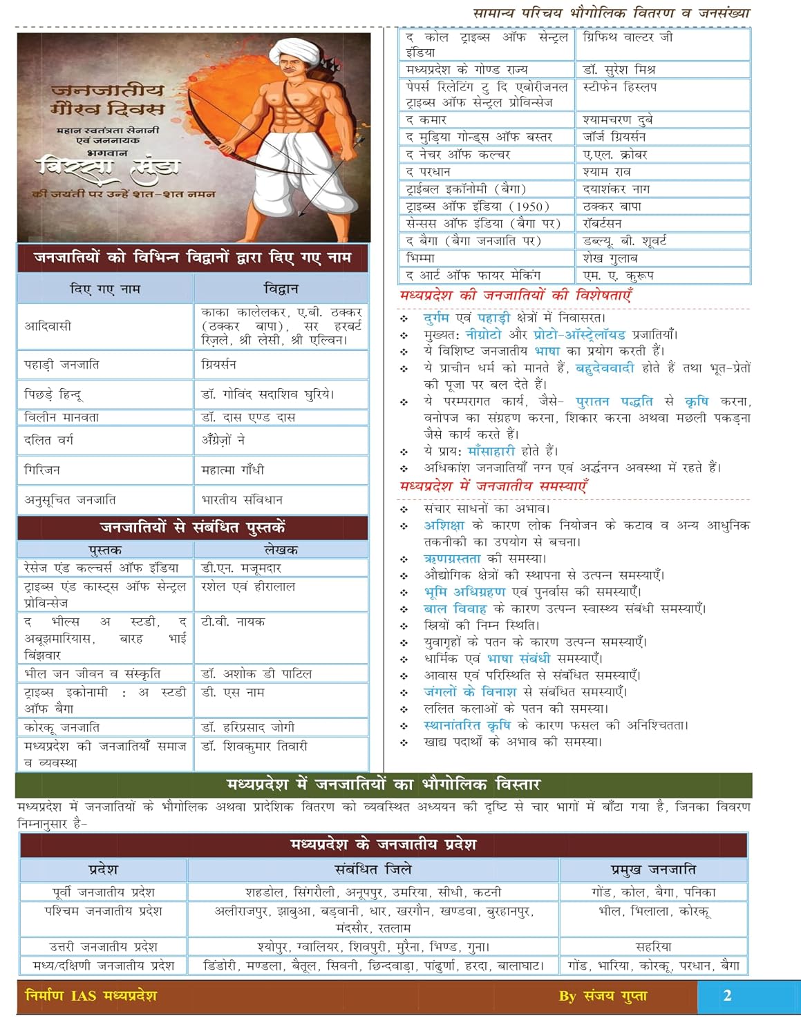 Nirman IAS MPPSC Prelims Unit 10 MP Ki Janjatiya (MP Tribes) | 1150+ MCQs | Hindi Medium