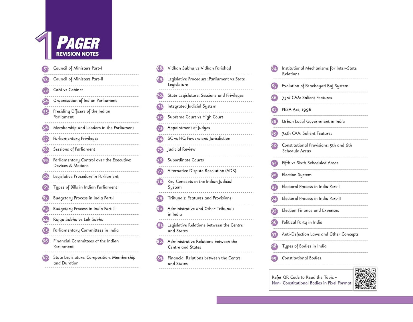 Arihant UPSC Prelims Pixel Polity – 1 Pager Revision Notes UPSC & State PCS (English Medium)