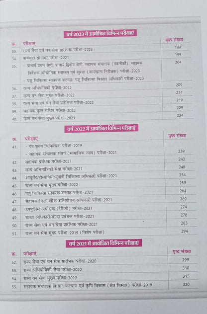 Tathyaban MPPSC Previous Year Questions (Hindi Medium)