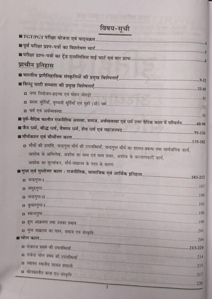 Youth TGT/PGT Itihas |123 Sets | 14,258+ Objective Questions (Hindi Medium)