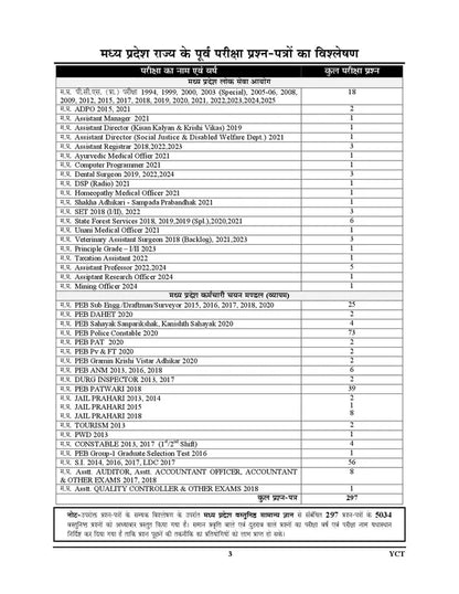 Youth Vastunisth MP Samanya Gyan 5034+ Solved Papers Edition 2026–2027 | Madhya Pradesh GK Book | Hindi Medium