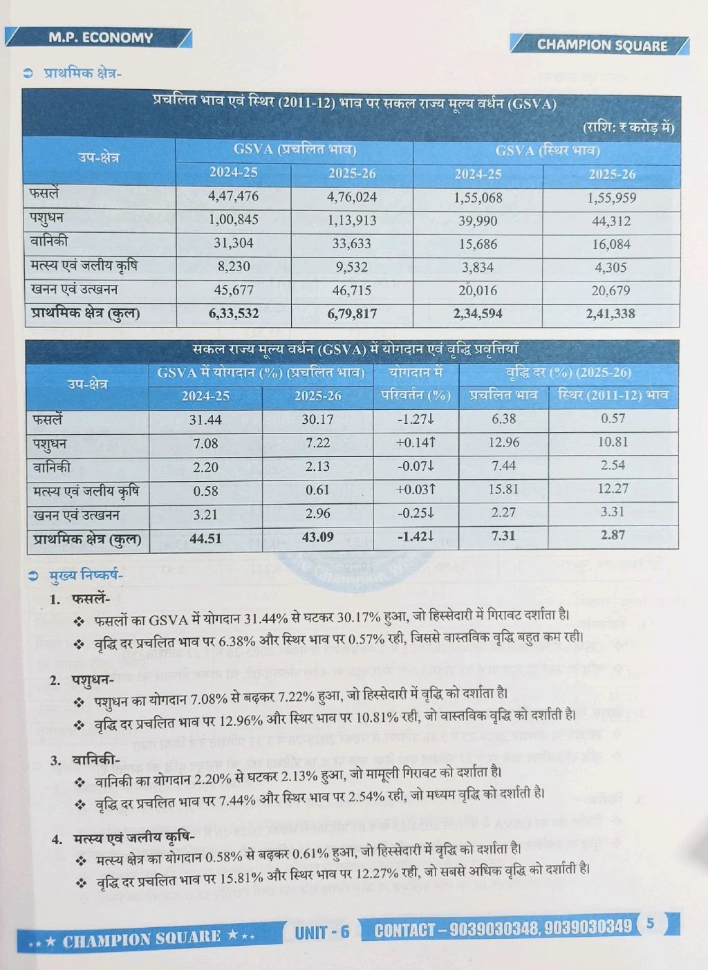 Champion Square MPPSC Prelims Unit 6 Bharat & Madhya Pradesh Ki Arthvyavastha 4th Edition | Economy of India & MP | Hindi Medium
