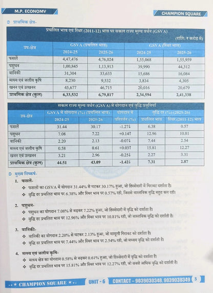 Champion Square MPPSC Prelims Unit 6 Bharat & Madhya Pradesh Ki Arthvyavastha 4th Edition | Economy of India & MP | Hindi Medium