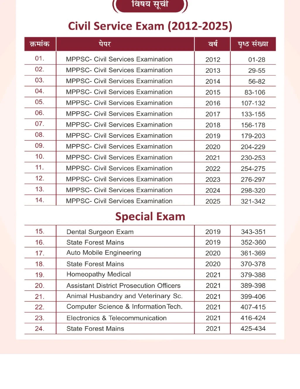 Aakar IAS MPPSC Vijay Sutra 3000+ Questions | 15 Years PYQs with Detailed Solutions | MPPSC Prelims | Hindi Medium