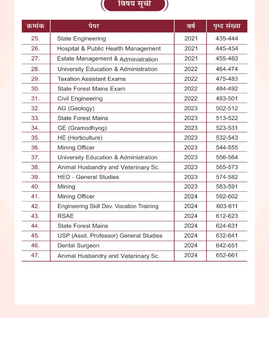 Aakar IAS MPPSC Vijay Sutra 3000+ Questions | 15 Years PYQs with Detailed Solutions | MPPSC Prelims | Hindi Medium