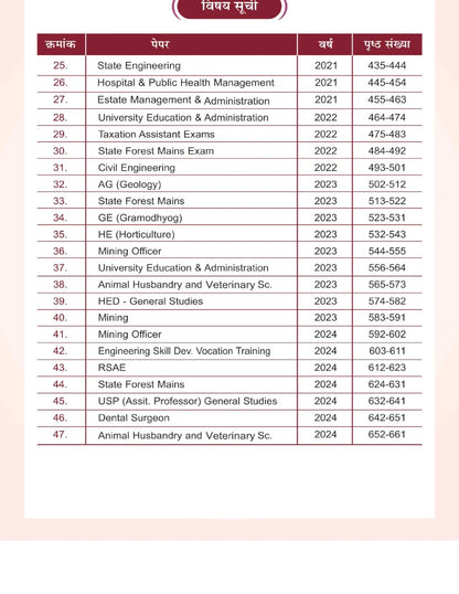 Aakar IAS MPPSC Vijay Sutra 3000+ Questions | 15 Years PYQs with Detailed Solutions | MPPSC Prelims | Hindi Medium