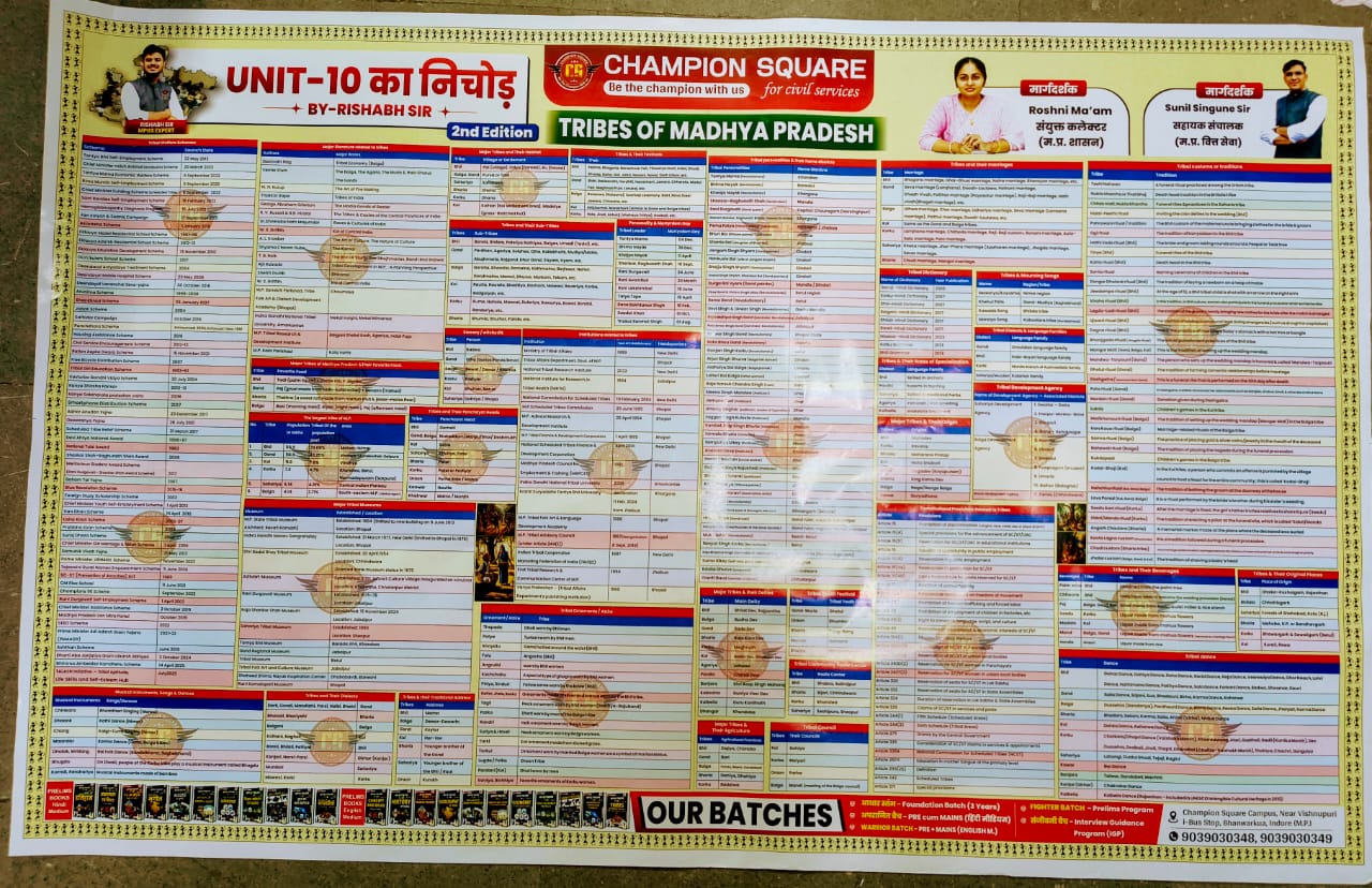CHAMPION SQUARE CHART UNIT-10 TRIBES OF MADHYA PRADESH [ENGLISH MEDIUM]