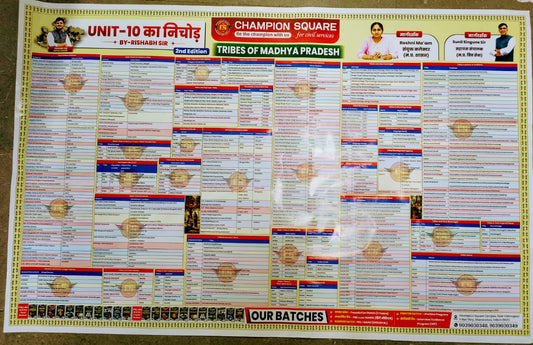 CHAMPION SQUARE CHART UNIT-10 TRIBES OF MADHYA PRADESH [ENGLISH MEDIUM]
