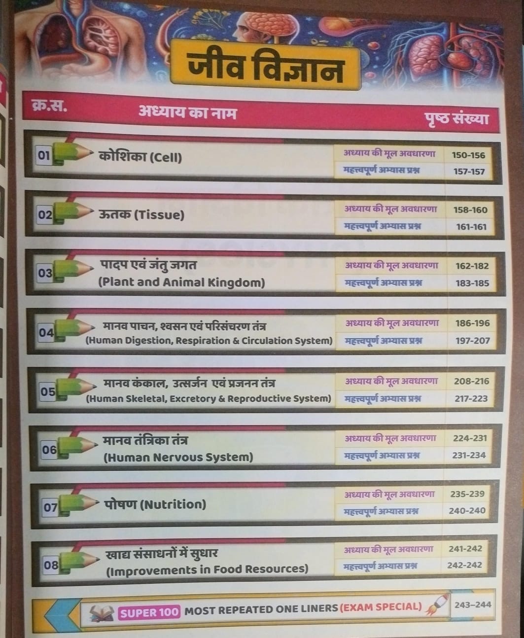 GP Railway Samanya Vigyan Gagan Pratap & Harish 2026 (Hindi Medium)