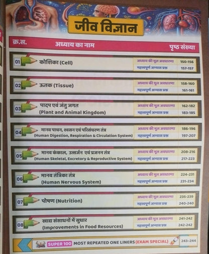 GP Railway Samanya Vigyan Gagan Pratap & Harish 2026 (Hindi Medium)