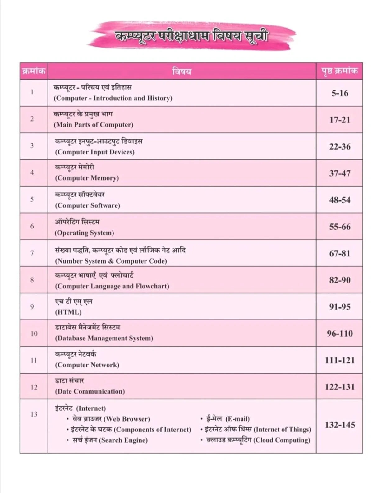 Computer Parikshadham 2026 – Computer GK for SSC, Banking, Railway, Patwari & MPPSC | 3rd Edition