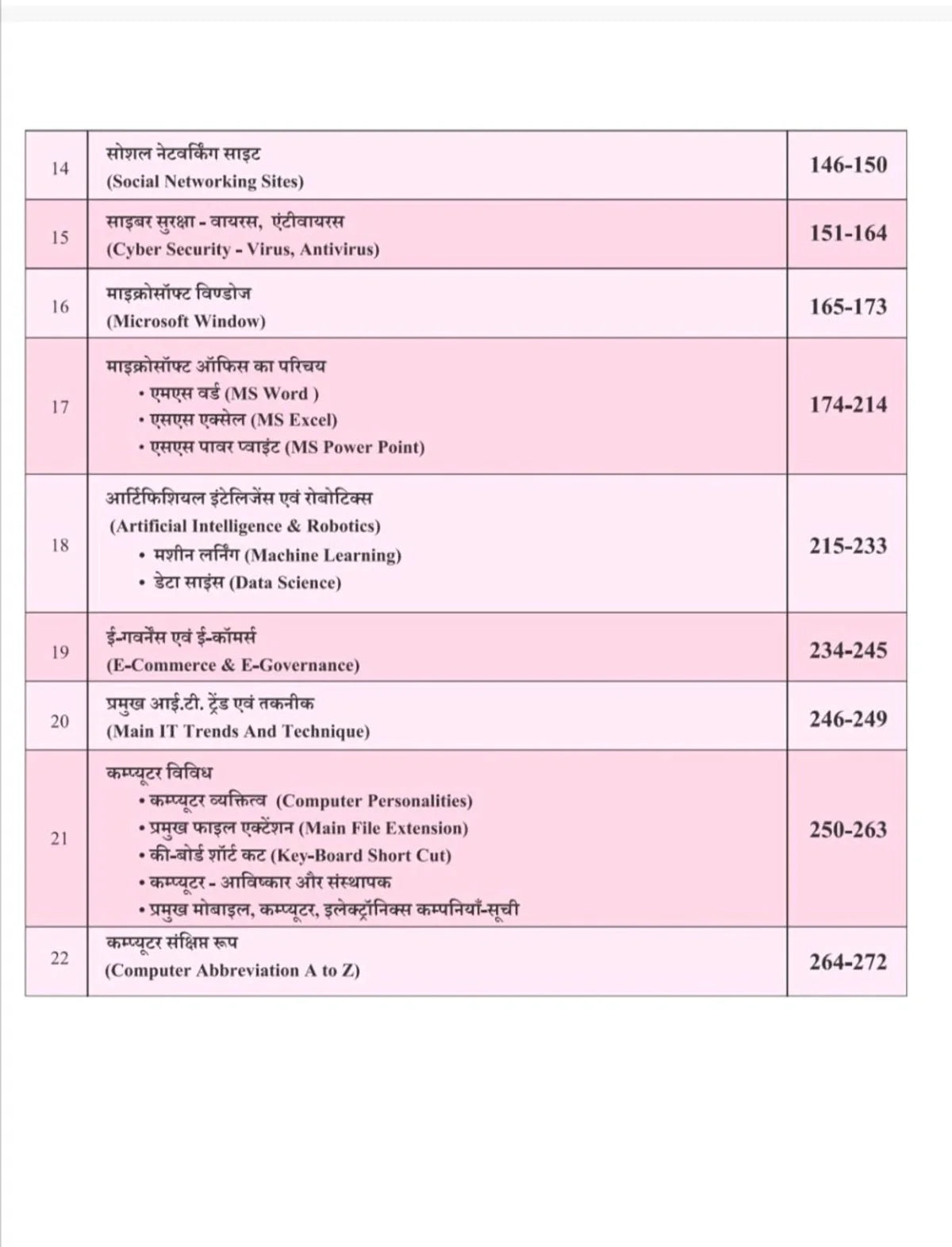 Computer Parikshadham 2026 – Computer GK for SSC, Banking, Railway, Patwari & MPPSC | 3rd Edition