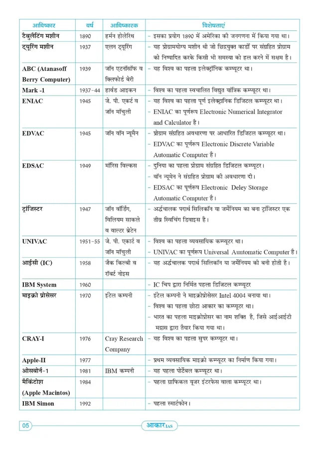 Aakar IAS MPPSC Mains Paper-3 Part-2 Unit-2 Computer Science (Hindi Medium)